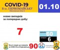 Офіційна інформація щодо захворюваності на гострі респіраторні захворювання та COVID-19 по місту Первомайську