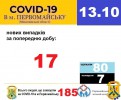 Офіційна інформація щодо захворюваності на гострі респіраторні захворювання та COVID-19 по місту Первомайську