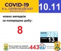 Офіційна інформація щодо захворюваності на гострі респіраторні захворювання та COVID-19 по місту Первомайську