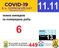 Офіційна інформація щодо захворюваності на гострі респіраторні захворювання та COVID-19 по місту Первомайську