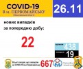 Офіційна інформація щодо захворюваності на гострі респіраторні захворювання та COVID-19 по місту Первомайську