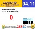 Офіційна інформація щодо захворюваності на гострі респіраторні захворювання та COVID-19 по місту Первомайську