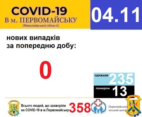 Офіційна інформація щодо захворюваності на гострі респіраторні захворювання та COVID-19 по місту Первомайську