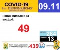 Офіційна інформація щодо захворюваності на гострі респіраторні захворювання та COVID-19 по місту Первомайську