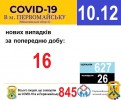 Офіційна інформація щодо захворюваності на гострі респіраторні захворювання та COVID-19 по місту Первомайську