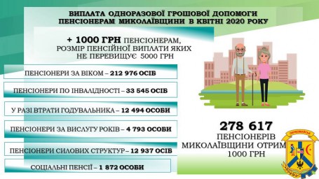 ПРО ПІДВИЩЕННЯ ПЕНСІЙНИХ ВИПЛАТ ТА НАДАННЯ СОЦІАЛЬНОЇ ПІДТРИМКИ – У ПИТАННЯХ І ВІДПОВІДЯХ