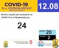 Офіційна інформація щодо захворюваності на гострі респіраторні захворювання та COVID-19 по місту Первомайську