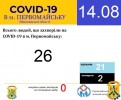 Офіційна інформація щодо захворюваності на гострі респіраторні захворювання та COVID-19 по місту Первомайську