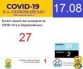 Офіційна інформація щодо захворюваності на гострі респіраторні захворювання та COVID-19 по місту Первомайську