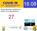 Офіційна інформація щодо захворюваності на гострі респіраторні захворювання та COVID-19 по місту Первомайську