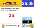 Офіційна інформація щодо захворюваності на гострі респіраторні захворювання та COVID-19 по місту Первомайську