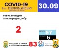 Офіційна інформація щодо захворюваності на гострі респіраторні захворювання та COVID-19 по місту Первомайську