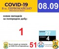 Офіційна інформація щодо захворюваності на гострі респіраторні захворювання та COVID-19 по місту Первомайську