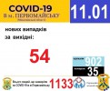 Офіційна інформація щодо захворюваності на гострі респіраторні захворювання та COVID-19 по місту Первомайську