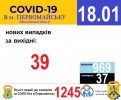 Офіційна інформація щодо захворюваності на гострі респіраторні захворювання та COVID-19 по місту Первомайську