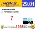 Офіційна інформація щодо захворюваності на гострі респіраторні захворювання та COVID-19 по місту Первомайську