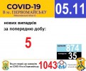 Офіційна інформація щодо захворюваності на гострі респіраторні захворювання та COVID-19 по місту Первомайську