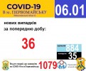 Офіційна інформація щодо захворюваності на гострі респіраторні захворювання та COVID-19 по місту Первомайську