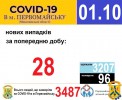 Офіційна інформація щодо захворюваності на гострі респіраторні захворювання та COVID-19 по місту Первомайську