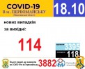 Офіційна інформація щодо захворюваності на гострі респіраторні захворювання та COVID-19 по місту Первомайську