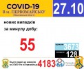 Офіційна інформація щодо захворюваності на гострі респіраторні захворювання та COVID-19 по місту Первомайську