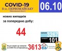 Офіційна інформація щодо захворюваності на гострі респіраторні захворювання та COVID-19 по місту Первомайську