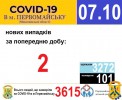 Офіційна інформація щодо захворюваності на гострі респіраторні захворювання та COVID-19 по місту Первомайську