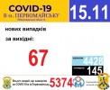 Офіційна інформація щодо захворюваності на гострі респіраторні захворювання та COVID-19 по місту Первомайську