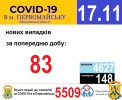 Офіційна інформація щодо захворюваності на гострі респіраторні захворювання та COVID-19 по місту Первомайську