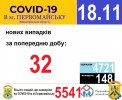 Офіційна інформація щодо захворюваності на гострі респіраторні захворювання та COVID-19 по місту Первомайську