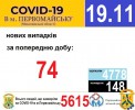 Офіційна інформація щодо захворюваності на гострі респіраторні захворювання та COVID-19 по місту Первомайську