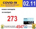 Офіційна інформація щодо захворюваності на гострі респіраторні захворювання та COVID-19 по місту Первомайську