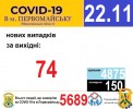 Офіційна інформація щодо захворюваності на гострі респіраторні захворювання та COVID-19 по місту Первомайську