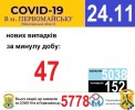 Офіційна інформація щодо захворюваності на гострі респіраторні захворювання та COVID-19 по місту Первомайську