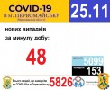 Офіційна інформація щодо захворюваності на гострі респіраторні захворювання та COVID-19 по місту Первомайську