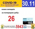 Офіційна інформація щодо захворюваності на гострі респіраторні захворювання та COVID-19 по місту Первомайську