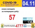 Офіційна інформація щодо захворюваності на гострі респіраторні захворювання та COVID-19 по місту Первомайську