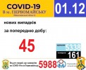 Офіційна інформація щодо захворюваності на гострі респіраторні захворювання та COVID-19 по місту Первомайську