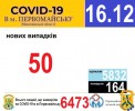 Офіційна інформація щодо захворюваності на гострі респіраторні захворювання та COVID-19 по місту Первомайську