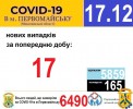 Офіційна інформація щодо захворюваності на гострі респіраторні захворювання та COVID-19 по місту Первомайську