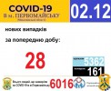 Офіційна інформація щодо захворюваності на гострі респіраторні захворювання та COVID-19 по місту Первомайську