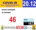 Офіційна інформація щодо захворюваності на гострі респіраторні захворювання та COVID-19 по місту Первомайську