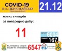 Офіційна інформація щодо захворюваності на гострі респіраторні захворювання та COVID-19 по місту Первомайську