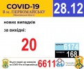 Офіційна інформація щодо захворюваності на гострі респіраторні захворювання та COVID-19 по місту Первомайську