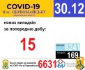 Офіційна інформація щодо захворюваності на гострі респіраторні захворювання та COVID-19 по місту Первомайську