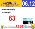 Офіційна інформація щодо захворюваності на гострі респіраторні захворювання та COVID-19 по місту Первомайську