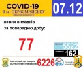 Офіційна інформація щодо захворюваності на гострі респіраторні захворювання та COVID-19 по місту Первомайську