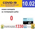 Офіційна інформація щодо захворюваності на гострі респіраторні захворювання та COVID-19 по місту Первомайську