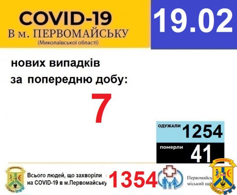 Офіційна інформація щодо захворюваності на гострі респіраторні захворювання та COVID-19 по місту Первомайську