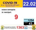 Офіційна інформація щодо захворюваності на гострі респіраторні захворювання та COVID-19 по місту Первомайську